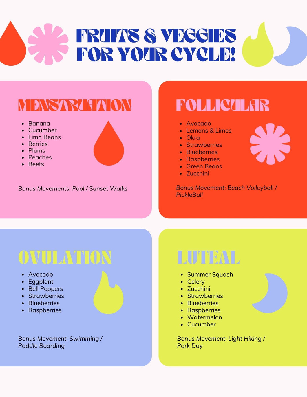 Cycle Syncing Food Chart - In Season Summer Foods For Your Cycle